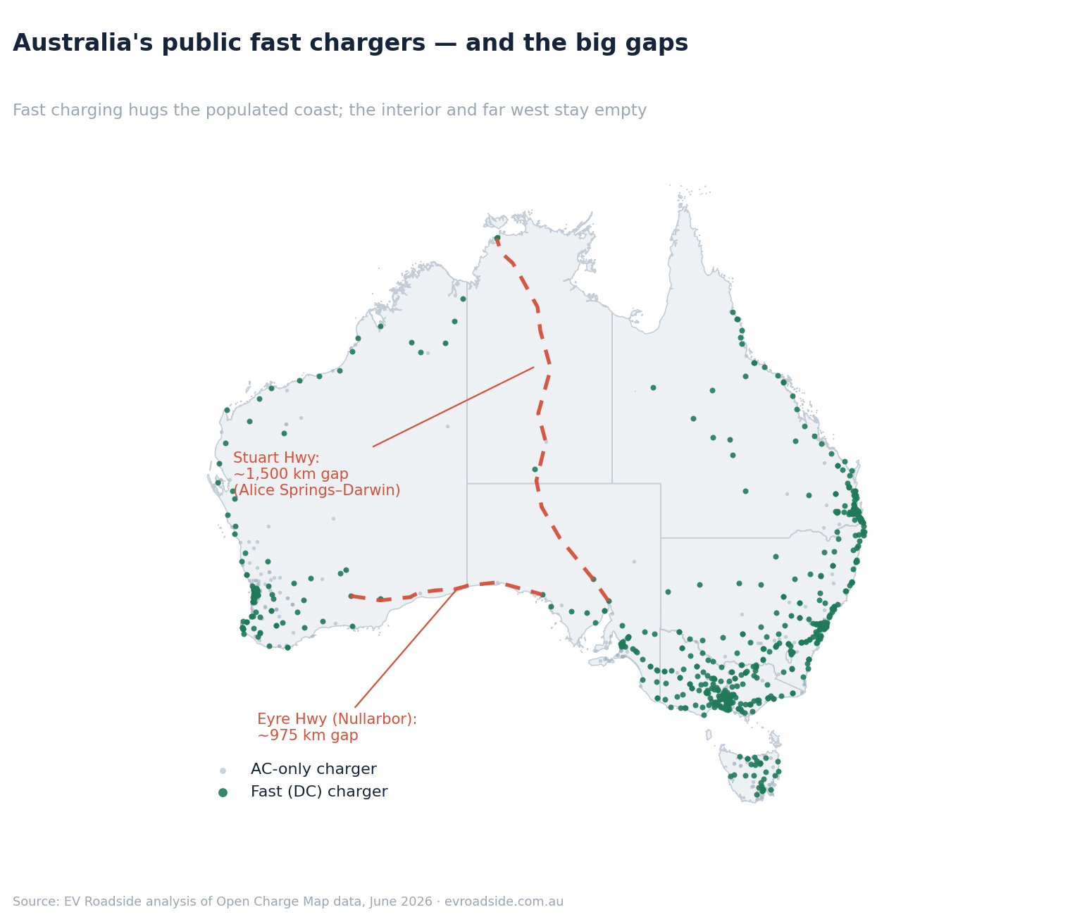 Map of Australia&rsquo;s 1,267 public chargers, with fast DC chargers in green, showing the empty interior and far west and the Stuart Highway and Nullarbor charging gaps