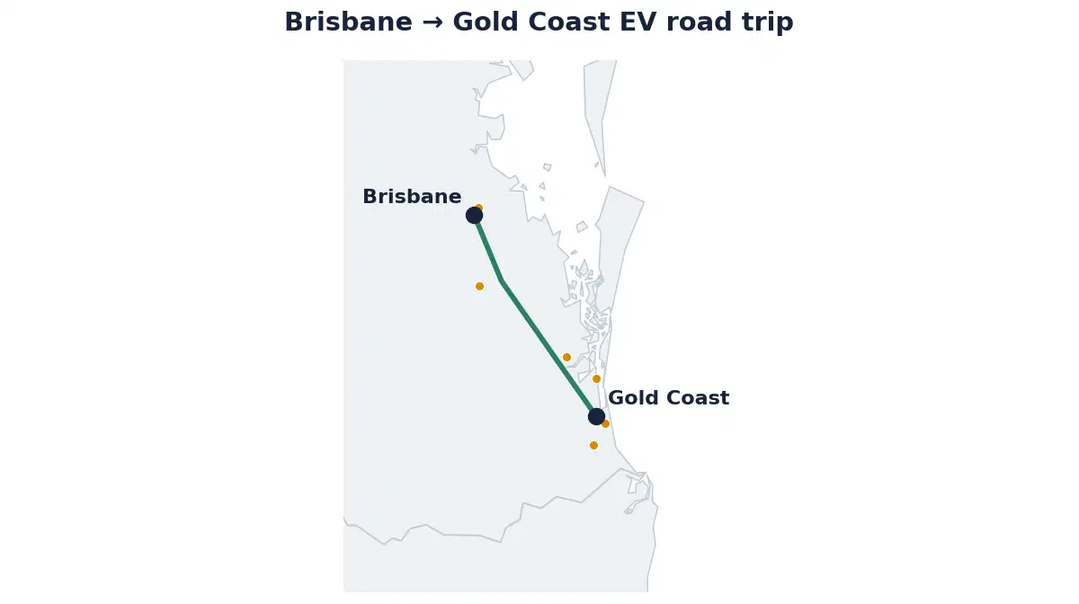 Map of the Brisbane to the Gold Coast EV road trip showing the route and its fast-charging stops