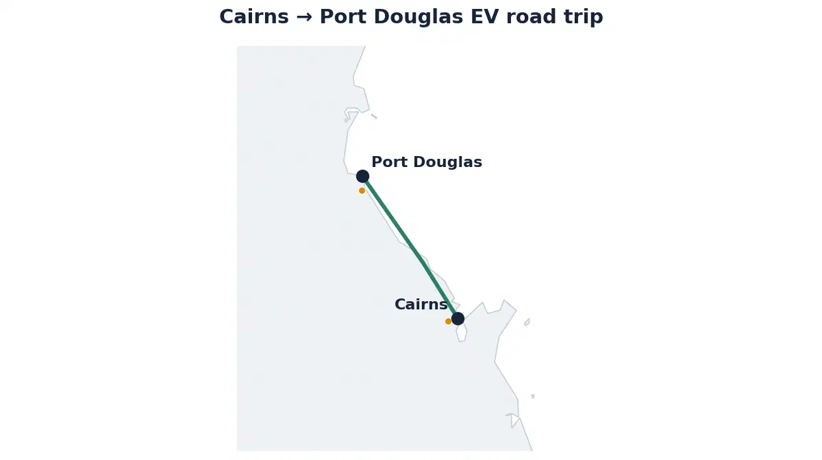 Map of the Cairns to Port Douglas EV road trip showing the route and its fast-charging stops