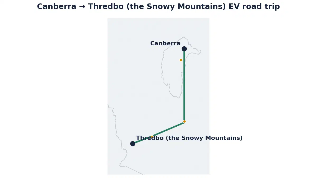 Map of the Canberra to Thredbo EV road trip showing the route and its fast-charging stops