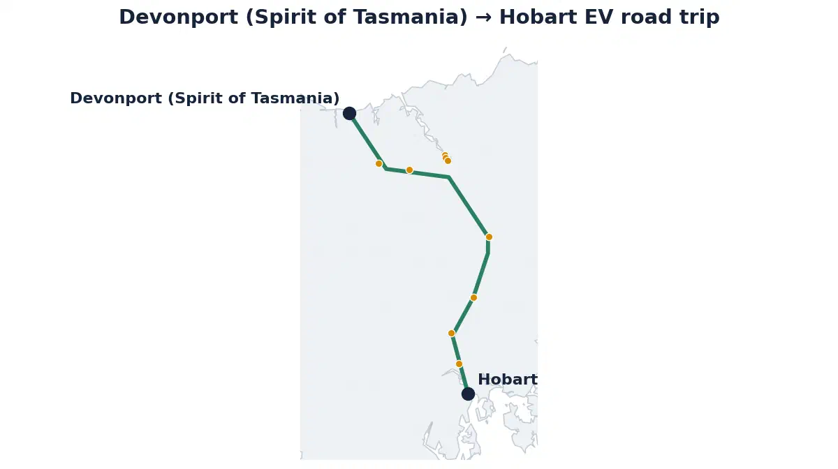 Map of the Devonport to Hobart EV road trip showing the route and its fast-charging stops