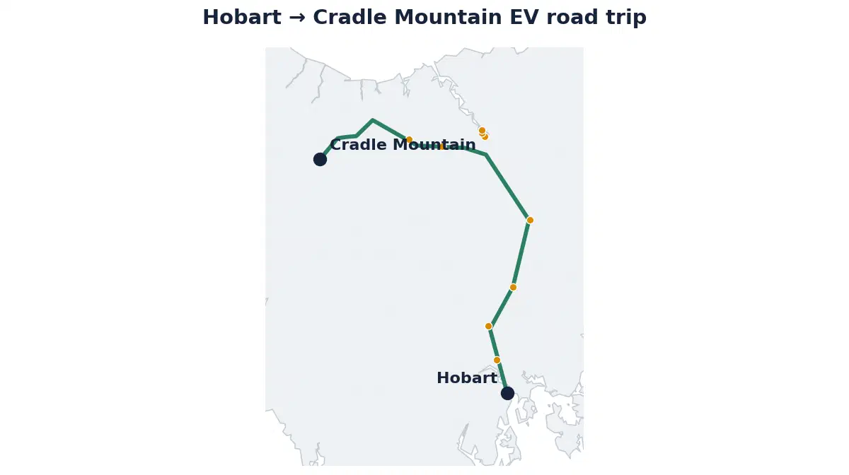 Map of the Hobart to Cradle Mountain EV road trip showing the route and its fast-charging stops
