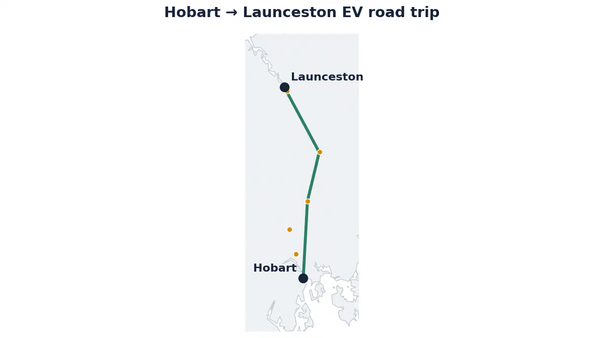 Map of the Hobart to Launceston EV road trip showing the route and its fast-charging stops