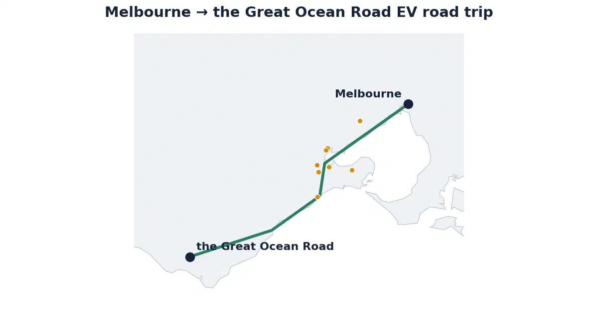 Map of the Melbourne to the Great Ocean Road EV road trip showing the route and its fast-charging stops