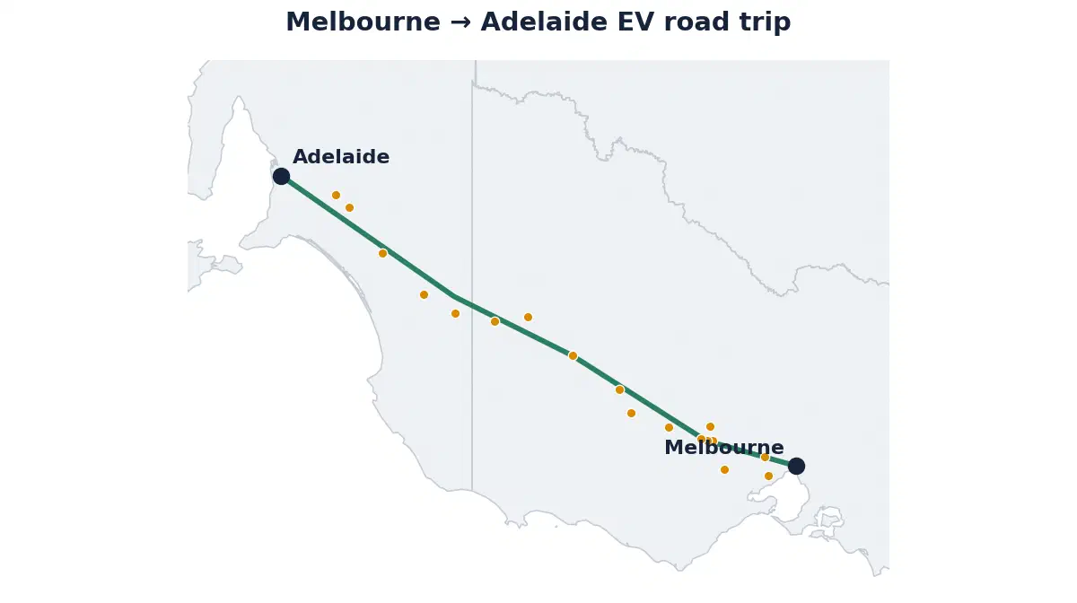 Map of the Melbourne to Adelaide EV road trip showing the route and its fast-charging stops