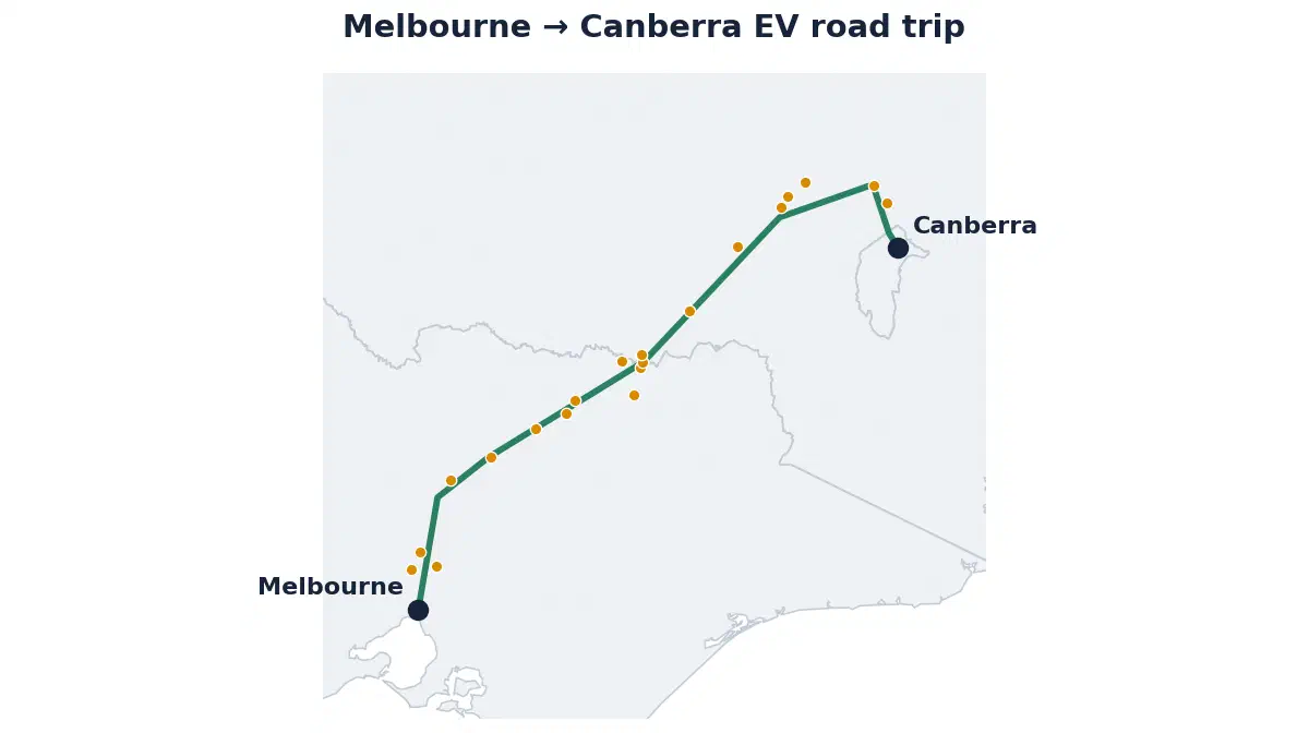 Map of the Melbourne to Canberra EV road trip showing the route and its fast-charging stops