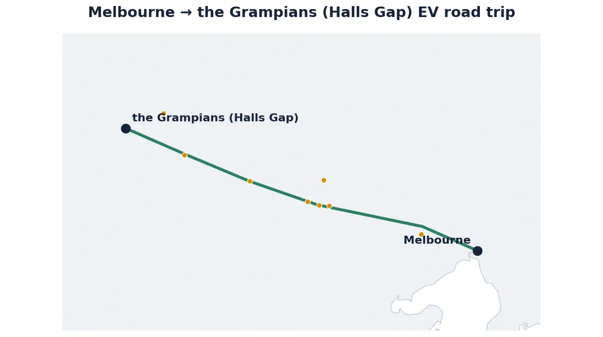 Map of the Melbourne to the Grampians EV road trip showing the route and its fast-charging stops