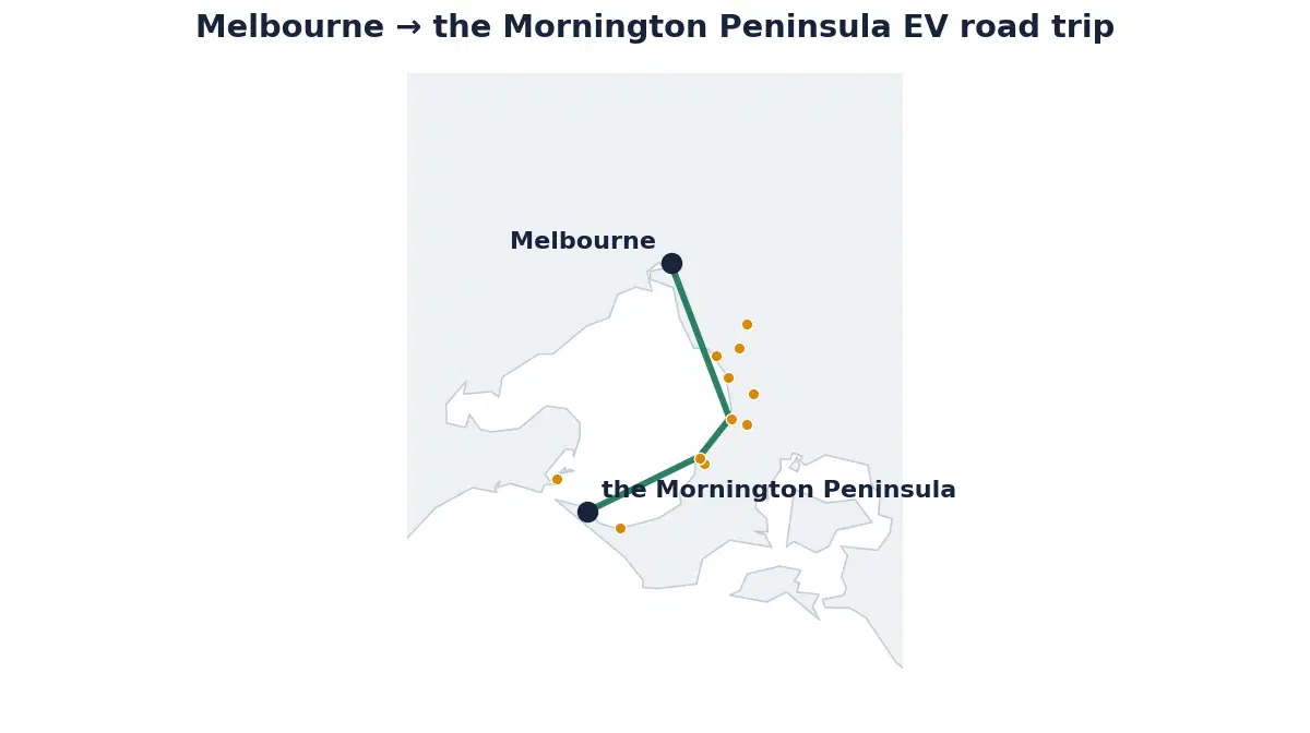 Map of the Melbourne to the Mornington Peninsula EV road trip showing the route and its fast-charging stops