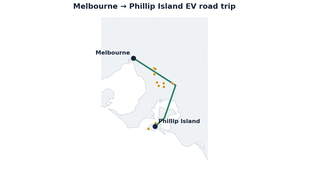 Map of the Melbourne to Phillip Island EV road trip showing the route and its fast-charging stops