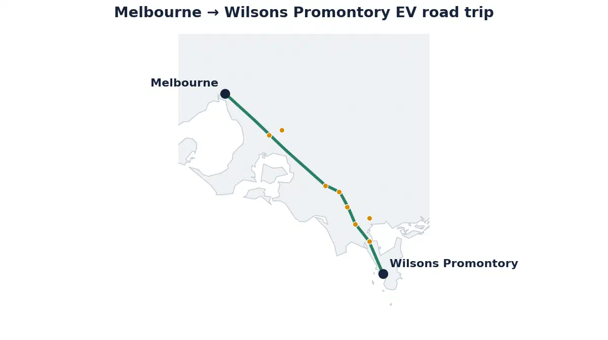 Map of the Melbourne to Wilsons Promontory EV road trip showing the route and its fast-charging stops