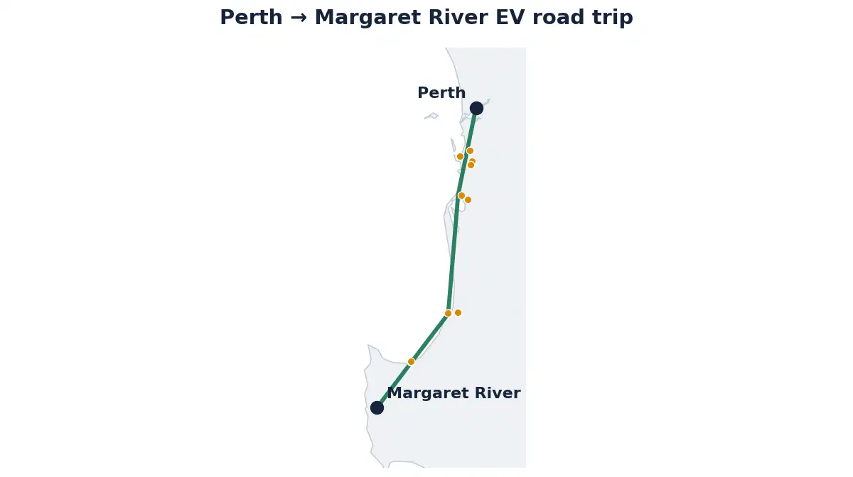 Map of the Perth to Margaret River EV road trip showing the route and its fast-charging stops