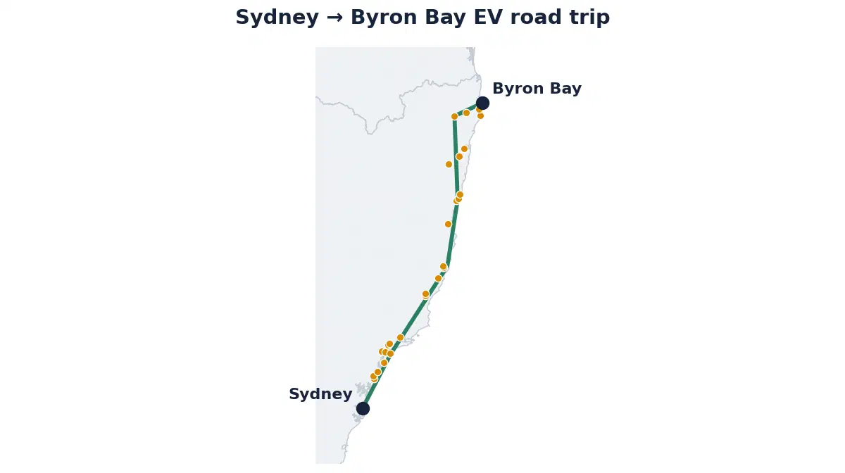 Map of the Sydney to Byron Bay EV road trip showing the route and its fast-charging stops