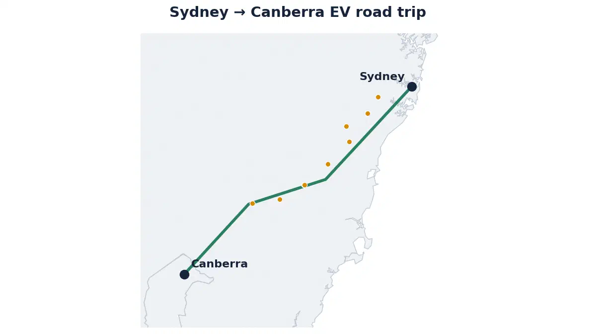 Map of the Sydney to Canberra EV road trip showing the route and its fast-charging stops