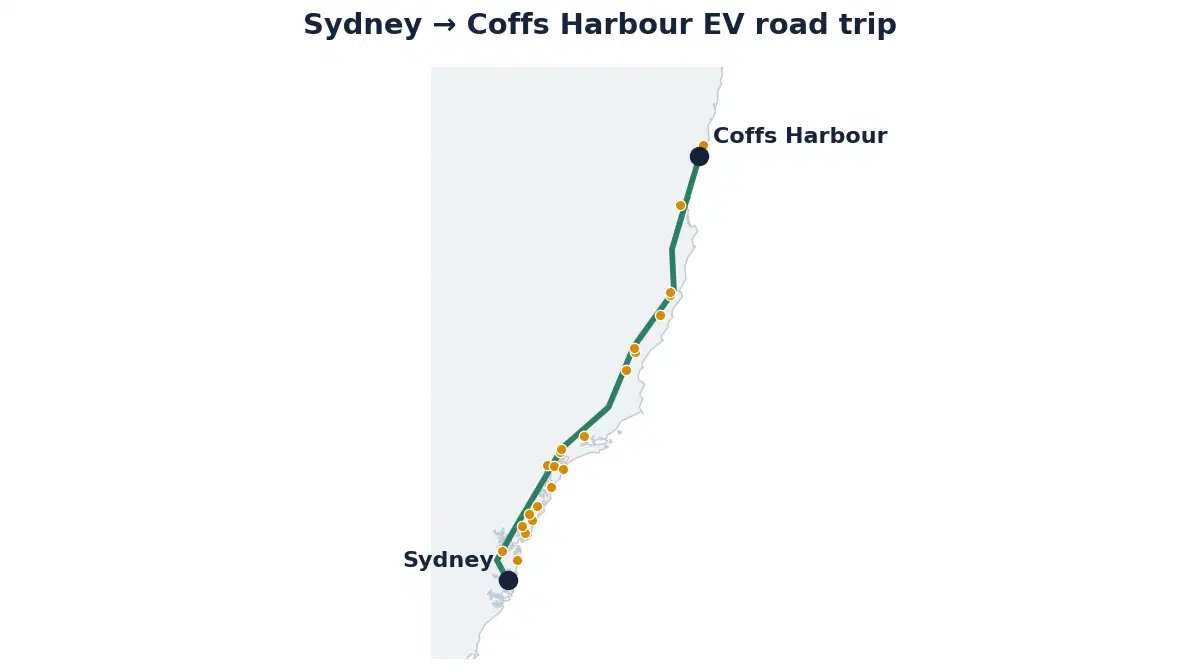 Map of the Sydney to Coffs Harbour EV road trip showing the route and its fast-charging stops