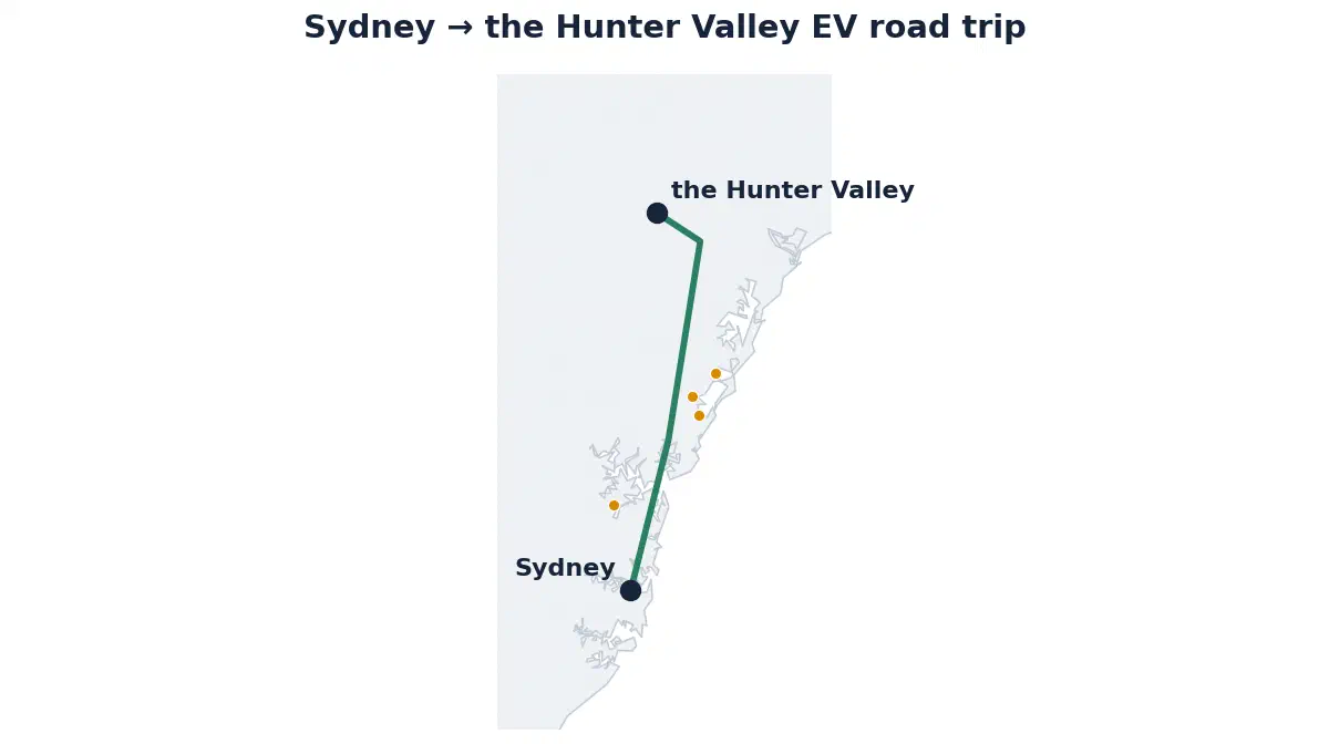 Map of the Sydney to the Hunter Valley EV road trip showing the route and its fast-charging stops