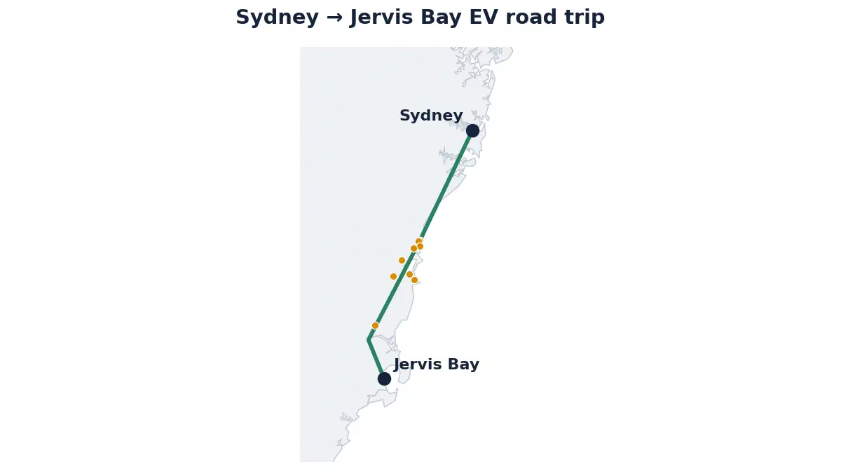 Map of the Sydney to Jervis Bay EV road trip showing the route and its fast-charging stops