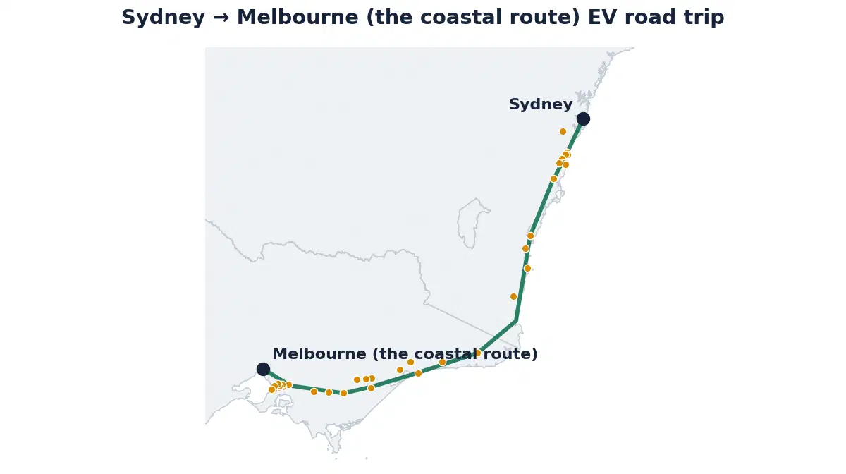 Map of the Sydney to Melbourne EV road trip showing the route and its fast-charging stops