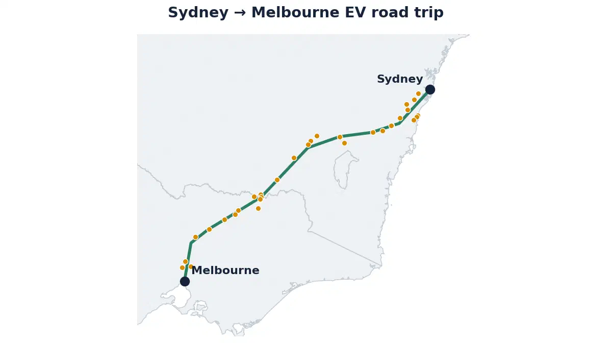 Map of the Sydney to Melbourne EV road trip showing the route and its fast-charging stops
